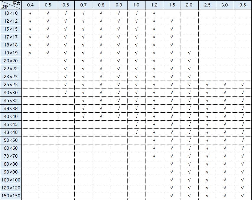 304常用不銹鋼管規格表