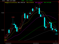 304不銹鋼管期價失守14000關口，現貨能否繼續堅挺？